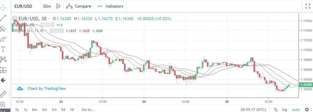 easyMarkets realy good