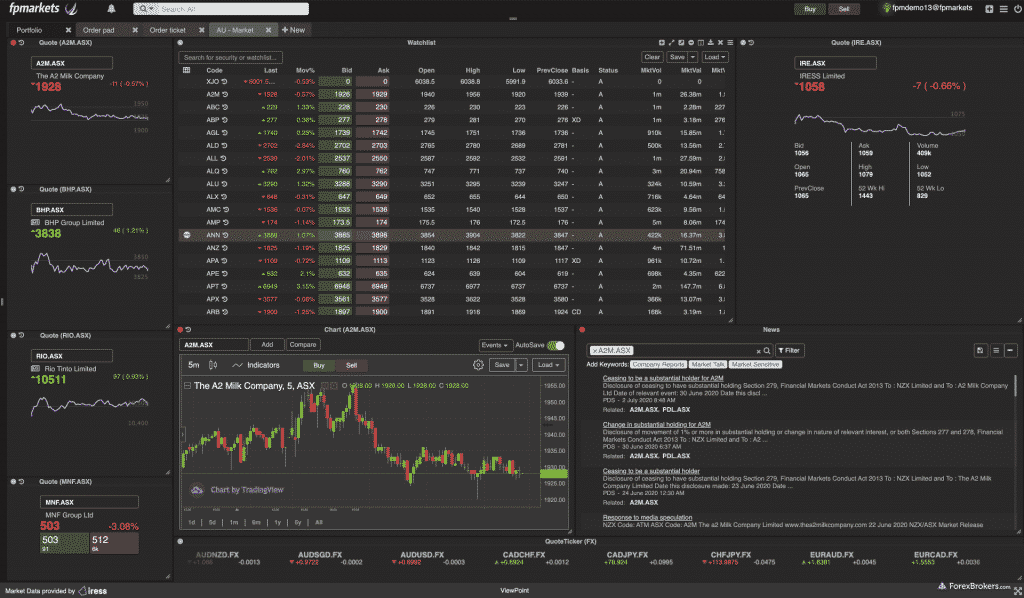 FP Markets Iress platform stock forex