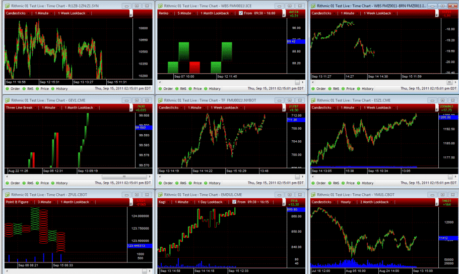 RoboForex: Multi-asset terminal R Trader