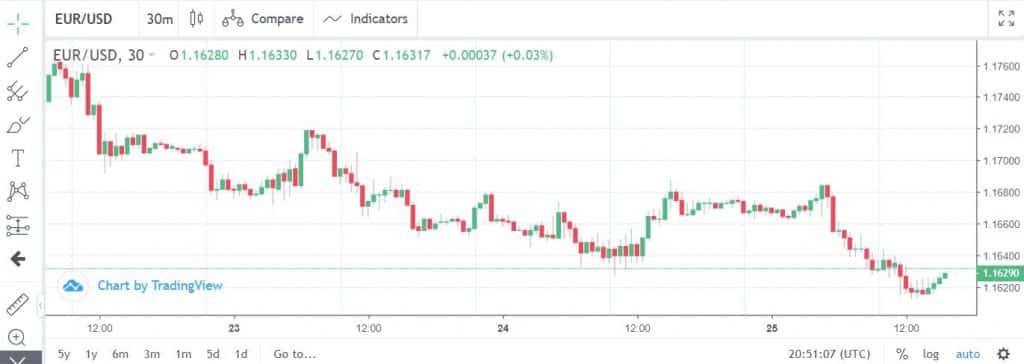 easyMarkets