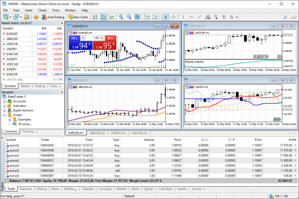 MetaTrader 5 is very useful in trading.