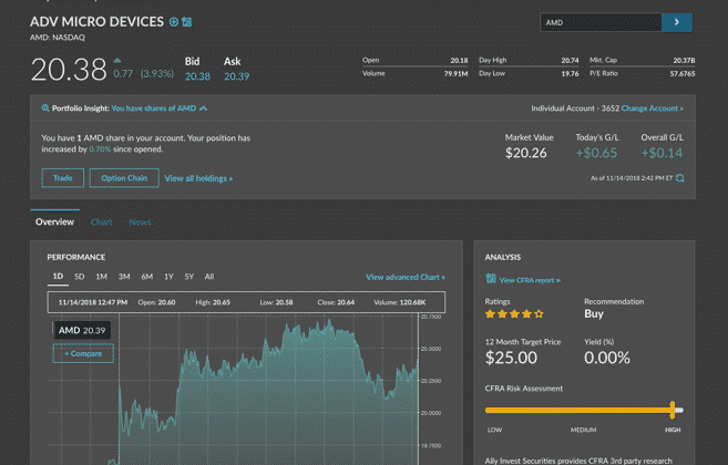 The investment platform will also allow you to get market stats, news and detailed metrics on companies