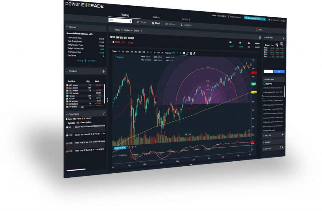 Power E*TRADE is a innovative platform