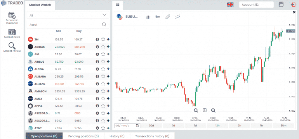 Global tradeo web trading platform terminal