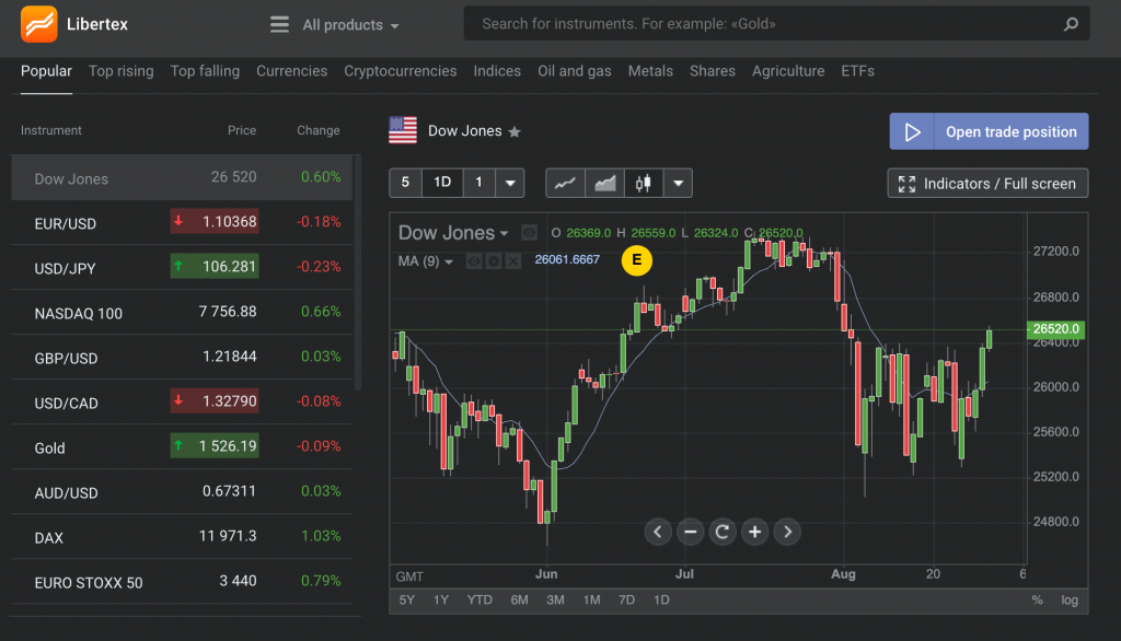 libertex web platform terminal