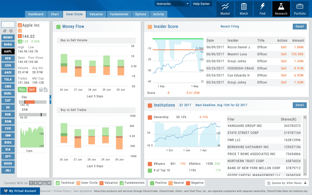 ChoiceTrade: sofware