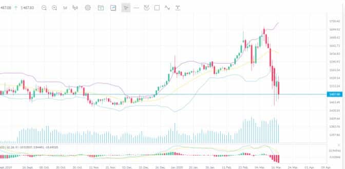 Trading 212 2021 Review Good But Not Good Enough Yore Oyster