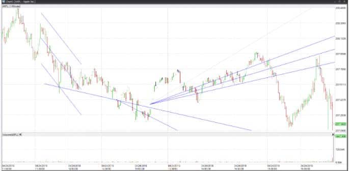 Sogo Trade