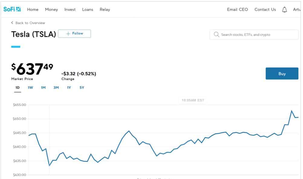SoFi Invest