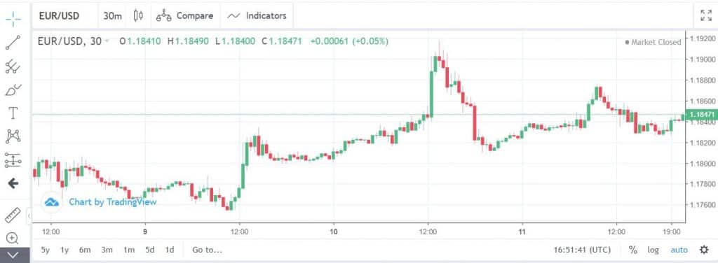 LiteForex Interface