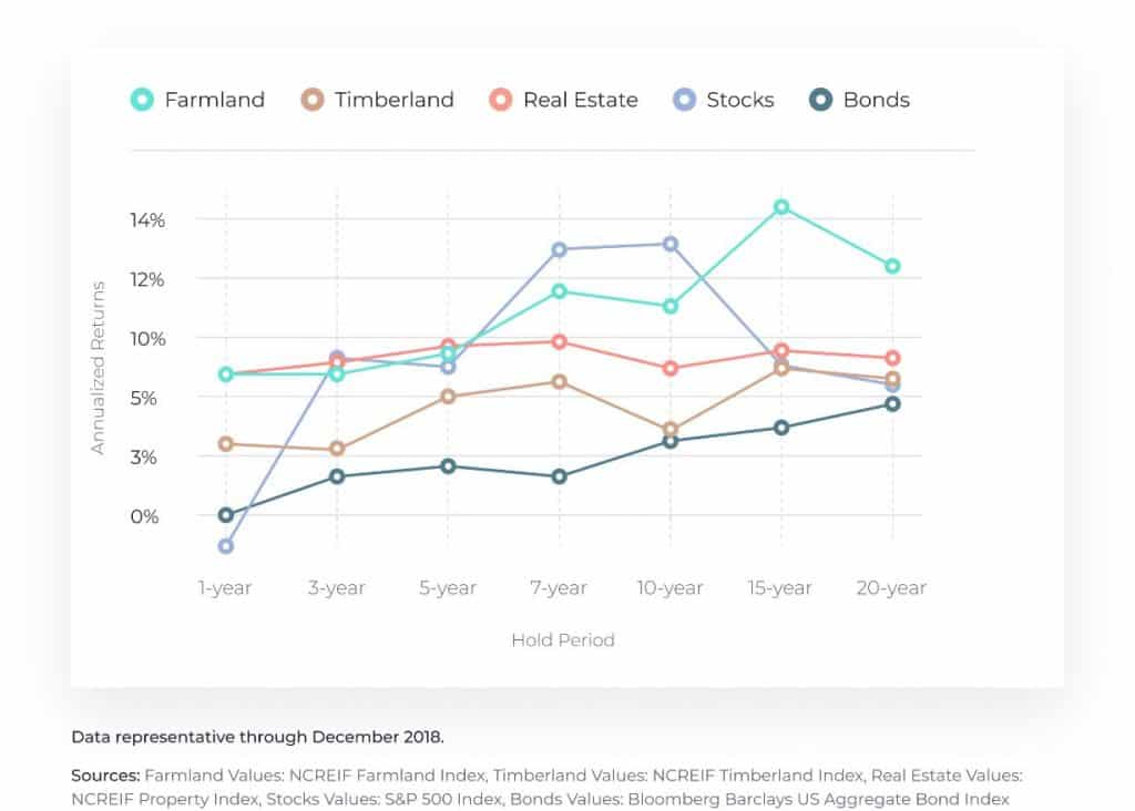 Alternative Investments Returns
