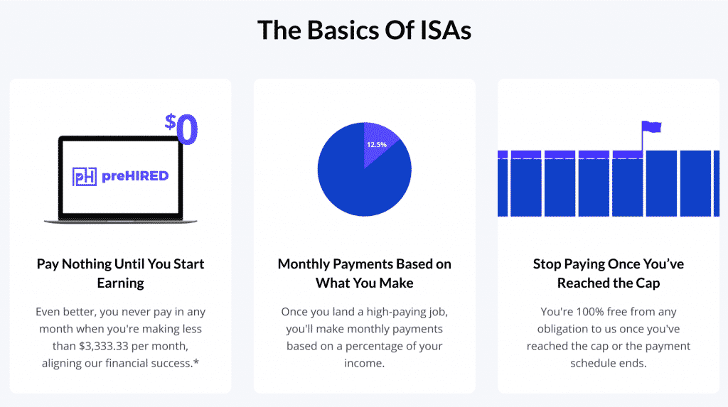 Prehired Income Sharing Agreements