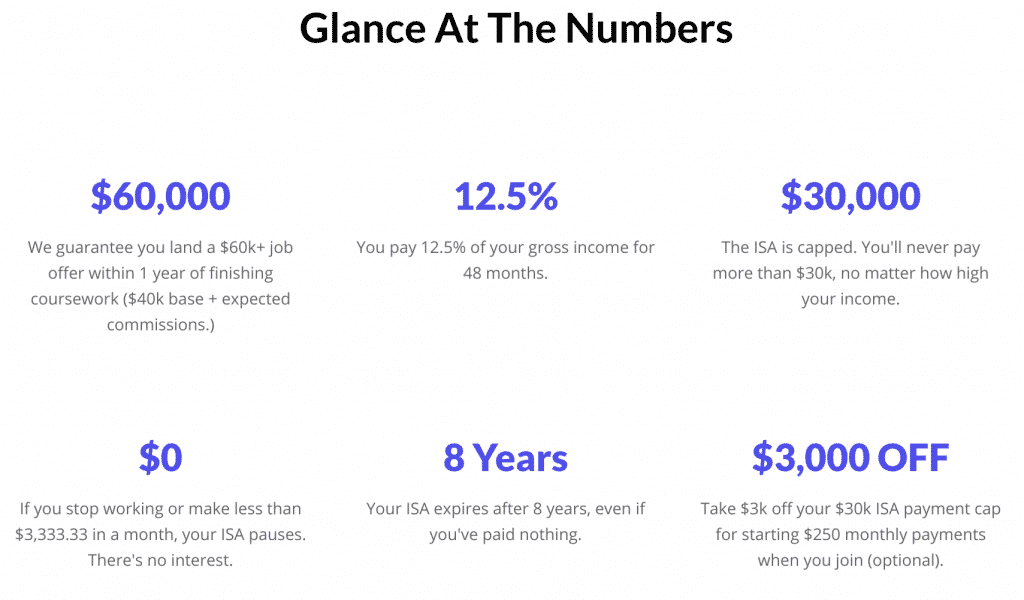 Prehired Payment Numbers