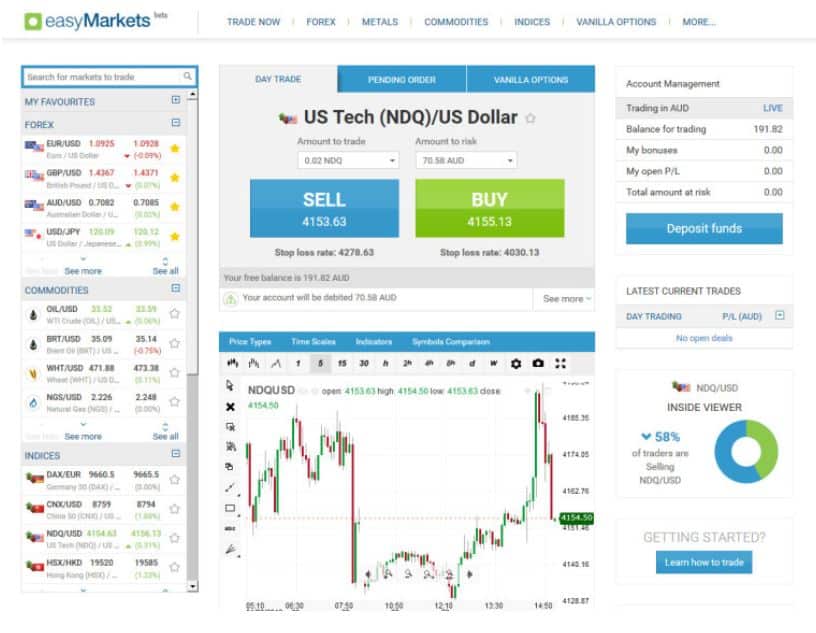 easyMarkets Day Trades