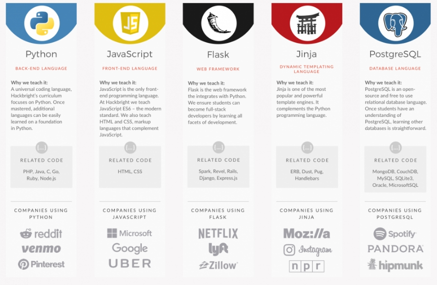 Hackbright Academy Review