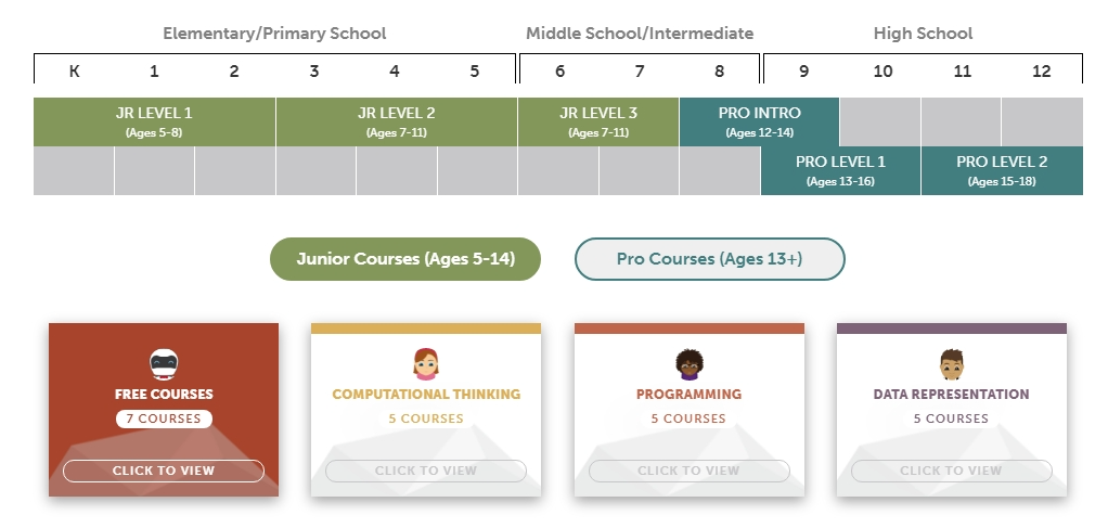 code avengers coding school in New Zealand