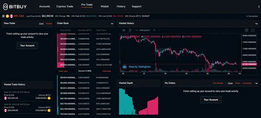 bitbuy vs coinbase