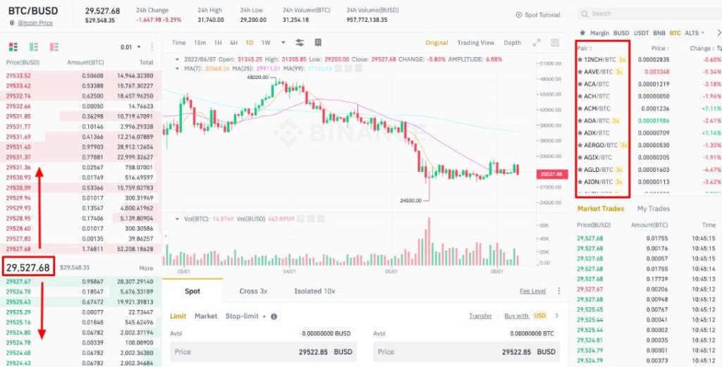 Binance Canada Trading Platform