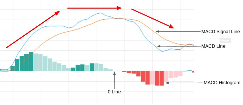 What is the Best Indicator for Cryptocurrency in Australia?