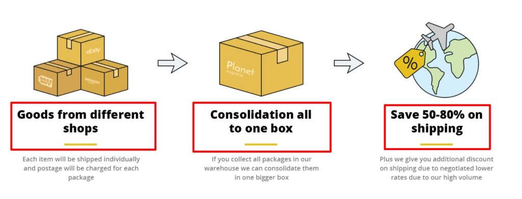 Planet Express Virtual Mailbox Package Consolidation