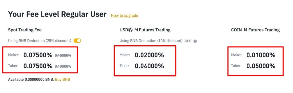 Binance Canada Fees