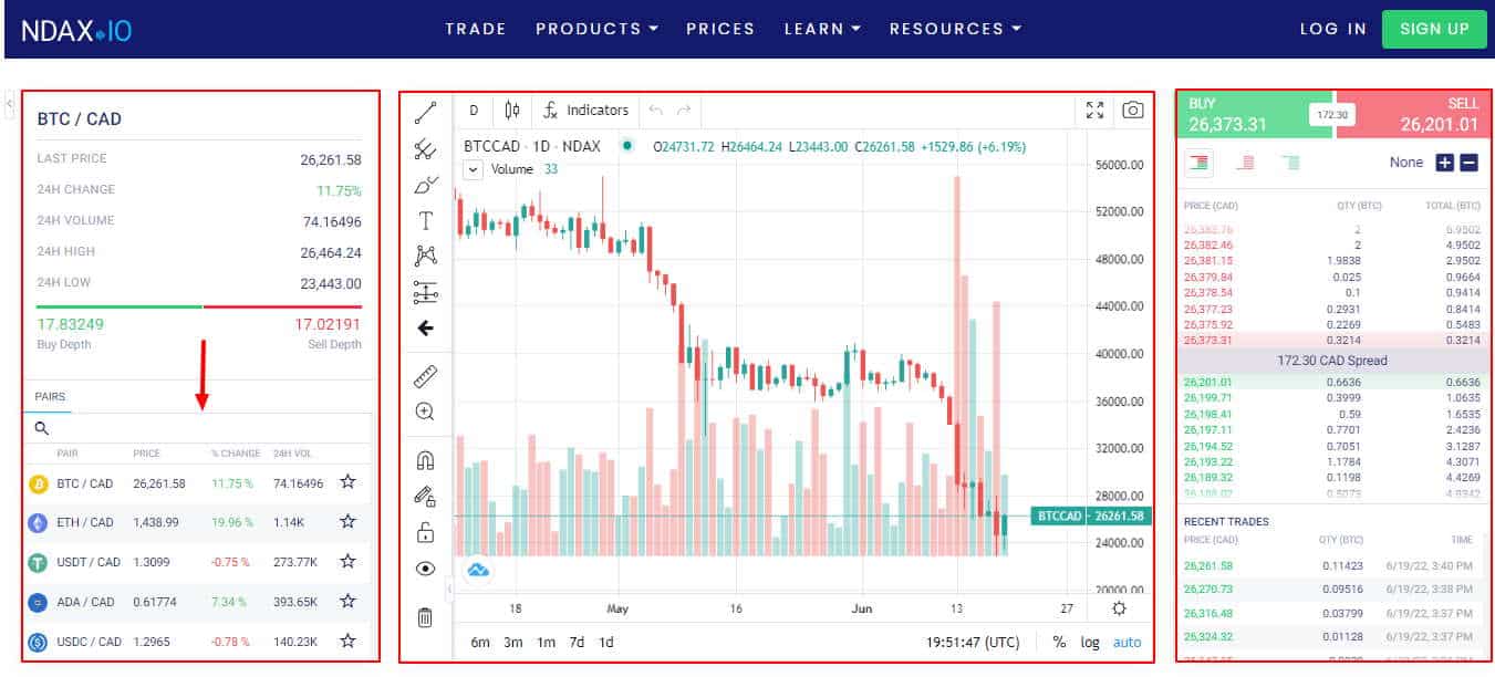 NDAX Review Nov 2022 50 Bonus Inside Yore Oyster