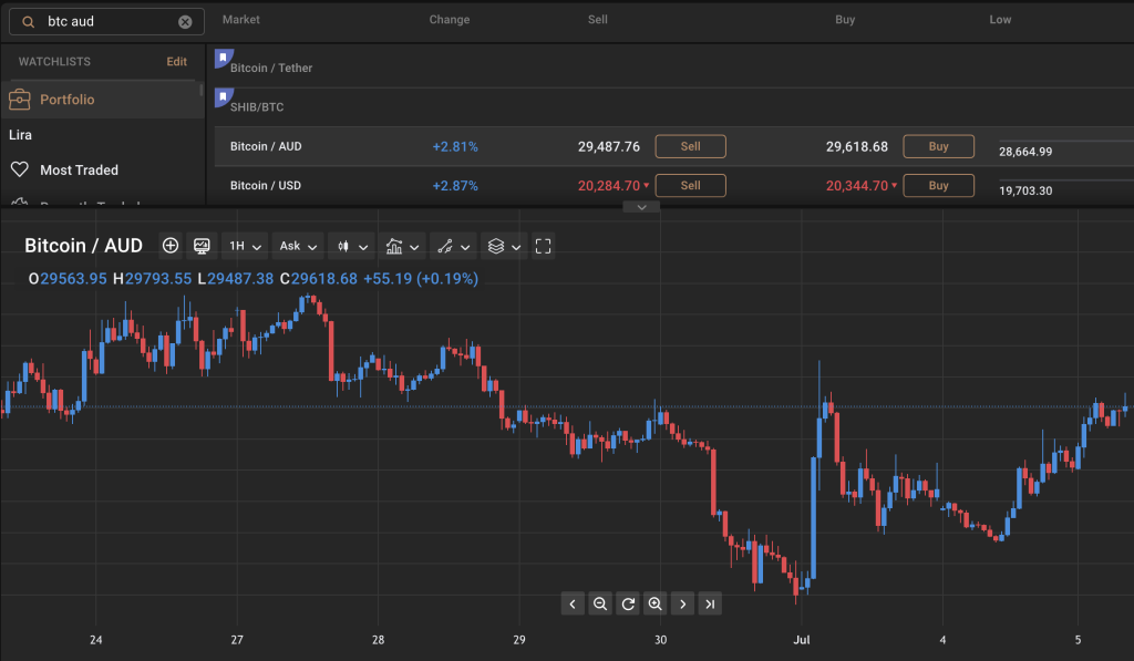 crypto exchange macedonia