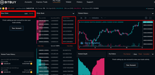 Bitbuy Vs. NDAX 2022