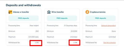 Bitbuy Vs Coinberry: Which Crypto Exchange Wins?