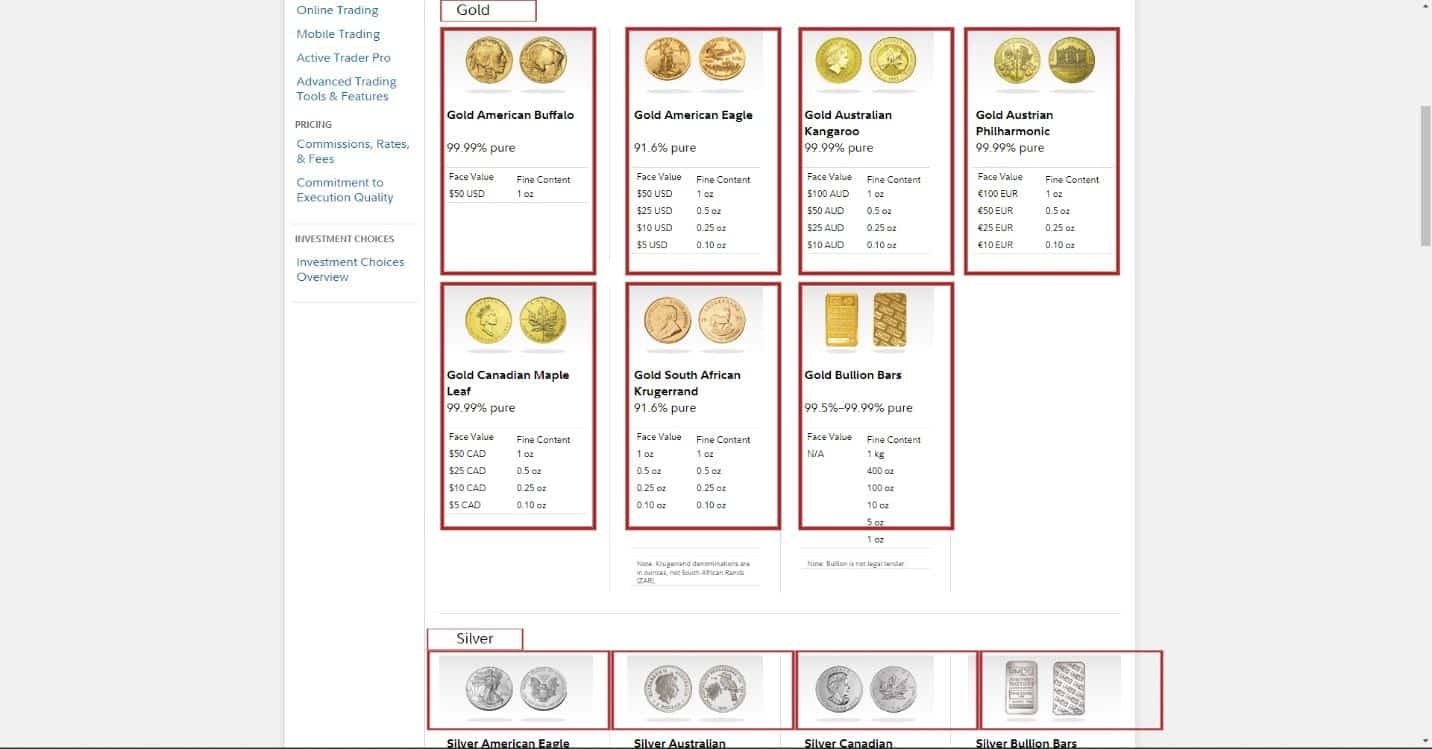 Gold IRA Fidelity Review