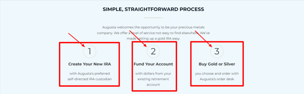 Augusta Precious Metals Review