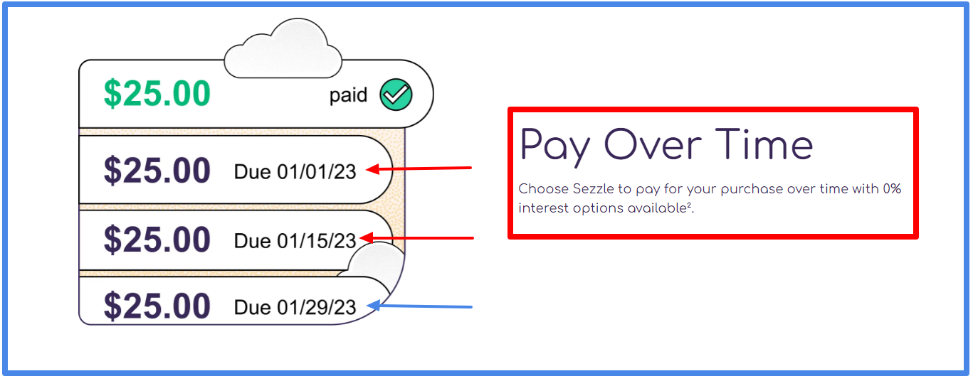 Sezzle Canada Review: BNPL Made Easy