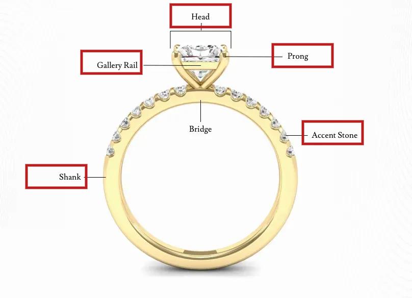 How Much Should You Spend On An Engagement Ring