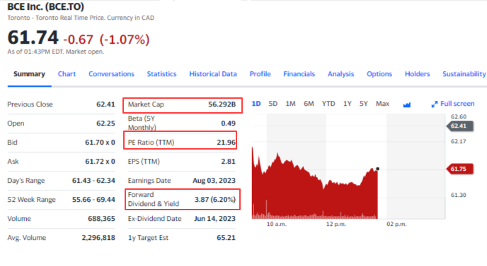 Best Stocks To Buy In Canada Right Now