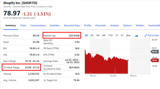 Best Stocks To Buy In Canada Right Now