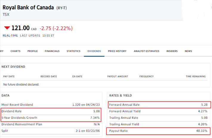 Best Stocks To Buy In Canada Right Now