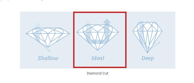 Choosing The Right Stones And Materials For Your Custom Engagement Ring In Canada