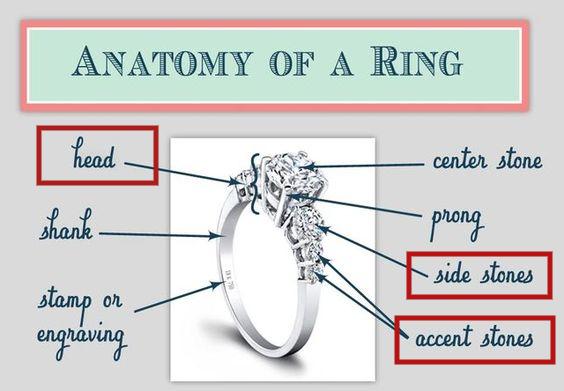 Choosing The Right Stones And Materials For Your Custom Engagement Ring In Canada