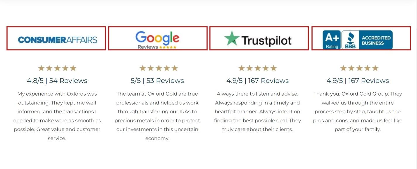 Oxford Gold Group Review user reviews
