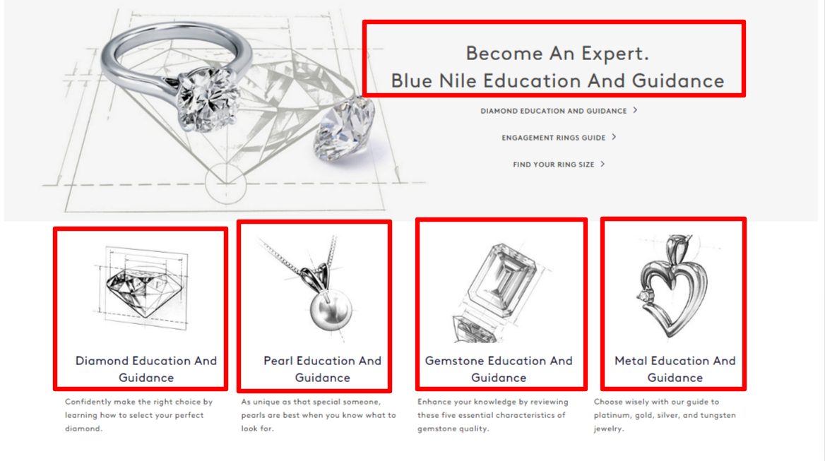 Blue Nile Review: One Of The Biggest Online Jewelry Retailers In The US And Canada