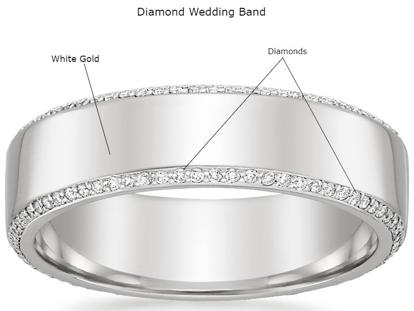 mens wedding bands canada