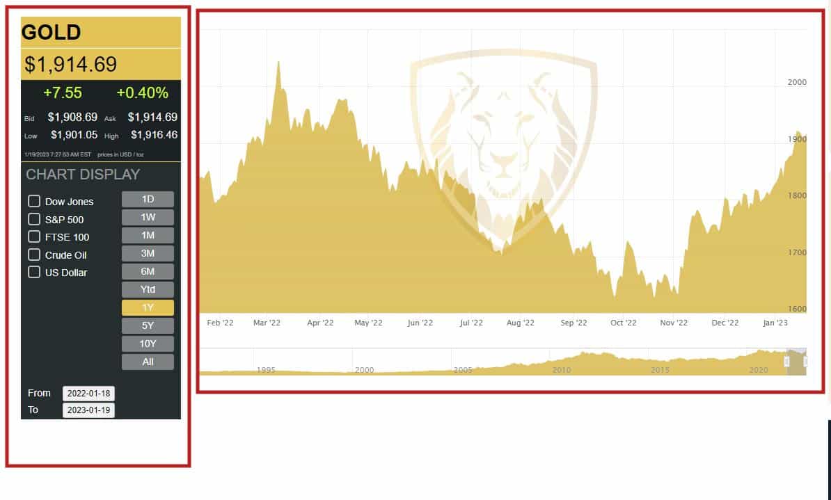 American Hartford Gold Review