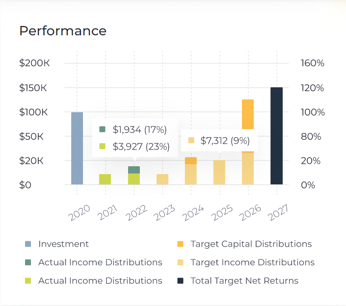 FarmTogether Review: Sustainable Farmland Investing
